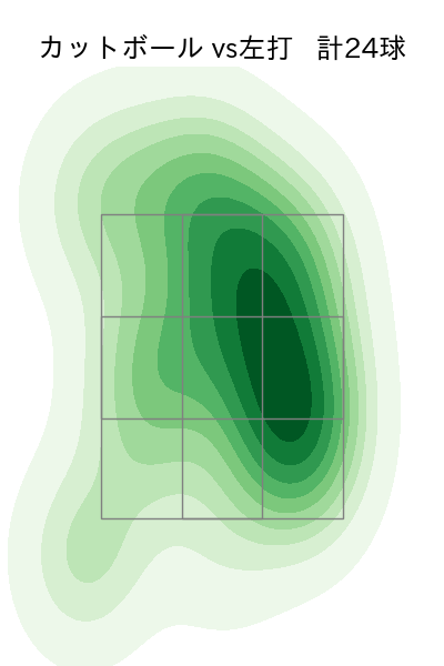 荘司 康誠 配球ヒートマップ(2023年9月)