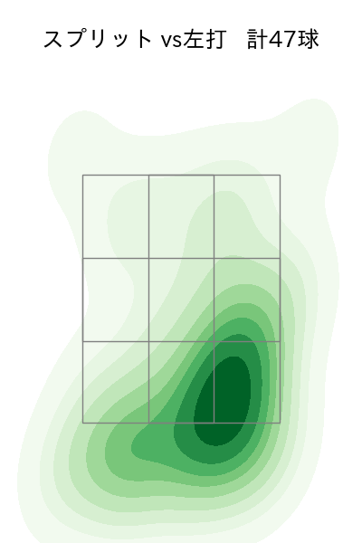 荘司 康誠 配球ヒートマップ(2023年9月)