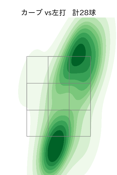 荘司 康誠 配球ヒートマップ(2023年9月)