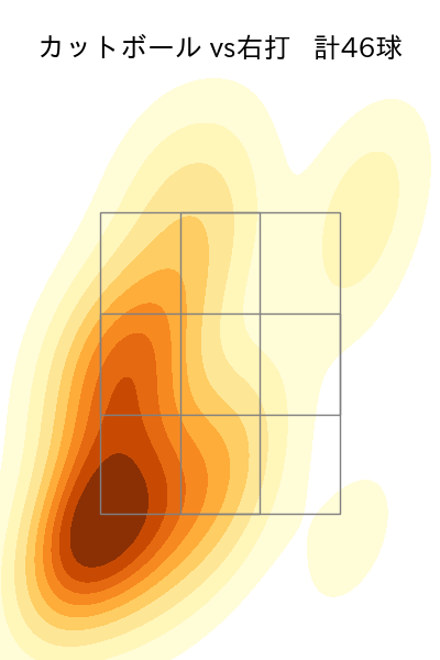 荘司 康誠 配球ヒートマップ(2023年9月)