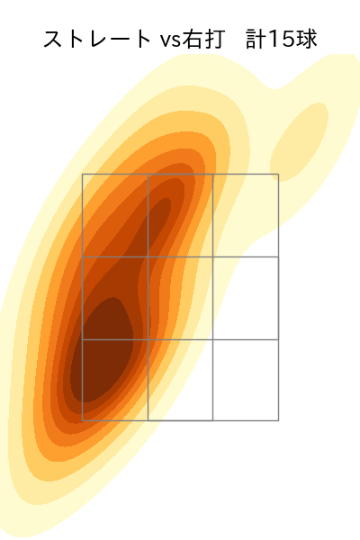 安樂 智大 配球ヒートマップ(2023年9月)