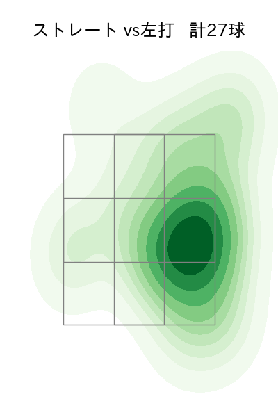 酒居 知史 配球ヒートマップ(2023年9月)