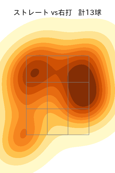 酒居 知史 配球ヒートマップ(2023年9月)