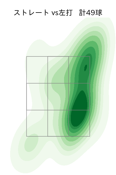 渡辺 翔太 配球ヒートマップ(2023年9月)