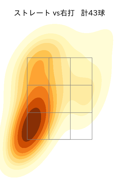 渡辺 翔太 配球ヒートマップ(2023年9月)