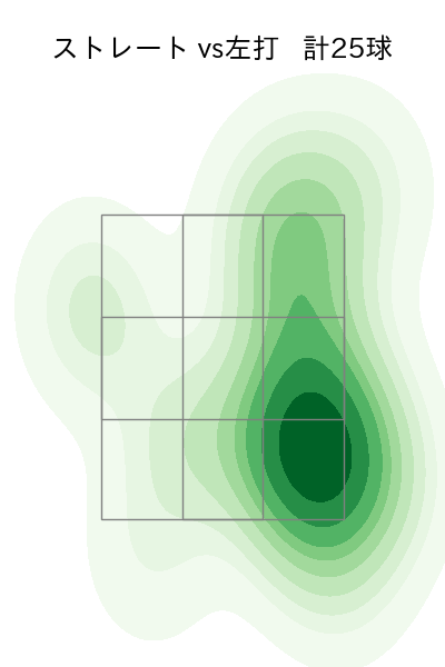 宋 家豪 配球ヒートマップ(2023年9月)