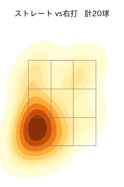 宋 家豪 配球ヒートマップ(2023年9月)