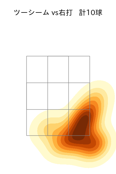 宋 家豪 配球ヒートマップ(2023年9月)