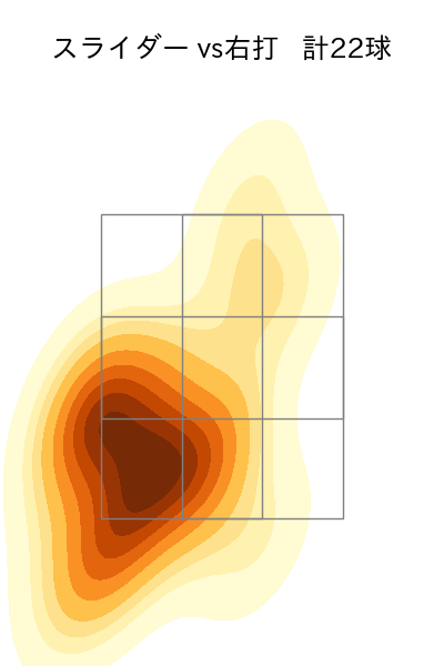宋 家豪 配球ヒートマップ(2023年9月)