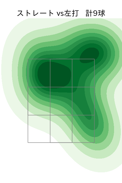 松井 友飛 配球ヒートマップ(2023年9月)