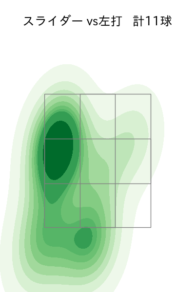 藤平 尚真 配球ヒートマップ(2023年9月)