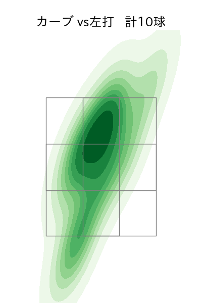 藤平 尚真 配球ヒートマップ(2023年9月)