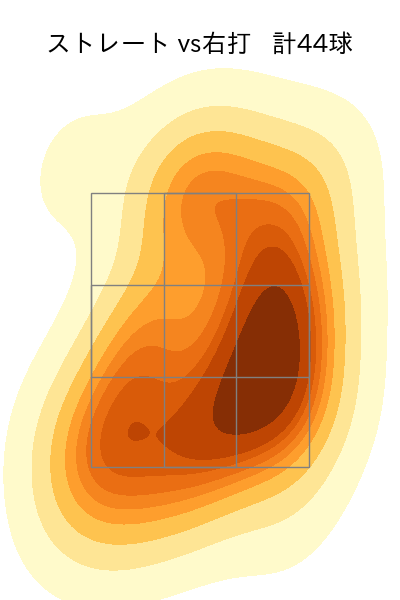 藤平 尚真 配球ヒートマップ(2023年9月)
