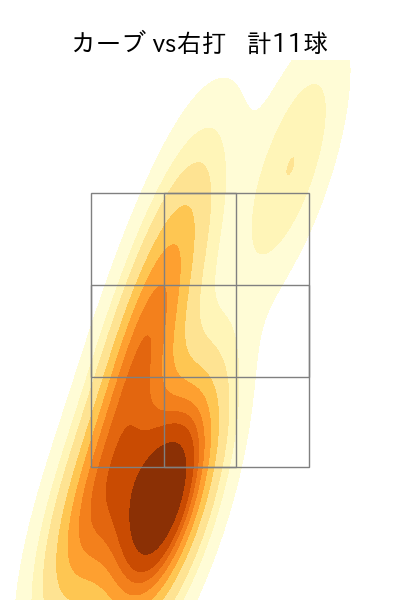 藤平 尚真 配球ヒートマップ(2023年9月)