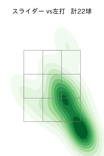 藤井 聖 配球ヒートマップ(2023年9月)