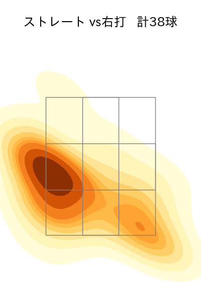 藤井 聖 配球ヒートマップ(2023年9月)