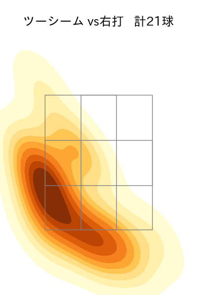 藤井 聖 配球ヒートマップ(2023年9月)