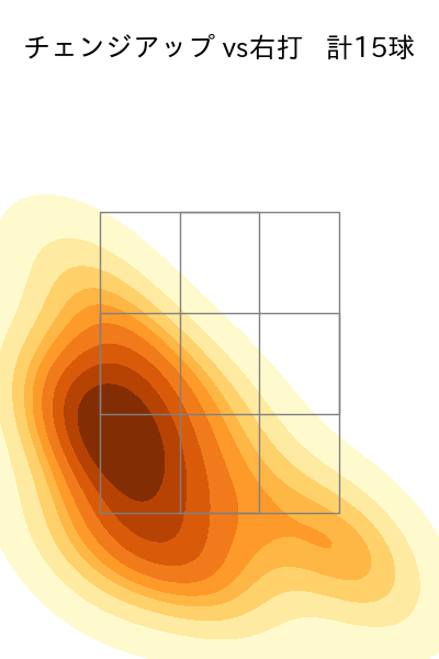 藤井 聖 配球ヒートマップ(2023年9月)