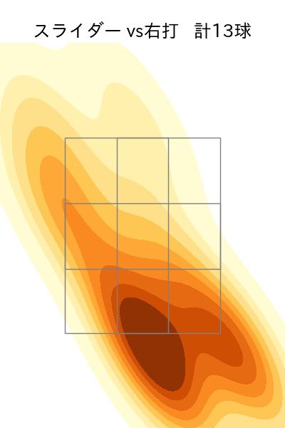 藤井 聖 配球ヒートマップ(2023年9月)