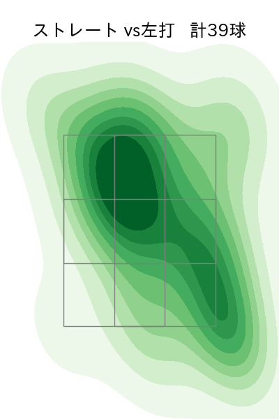 鈴木 翔天 配球ヒートマップ(2023年9月)
