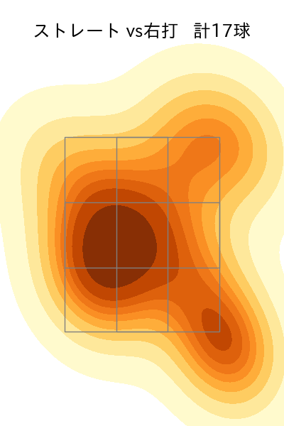 鈴木 翔天 配球ヒートマップ(2023年9月)