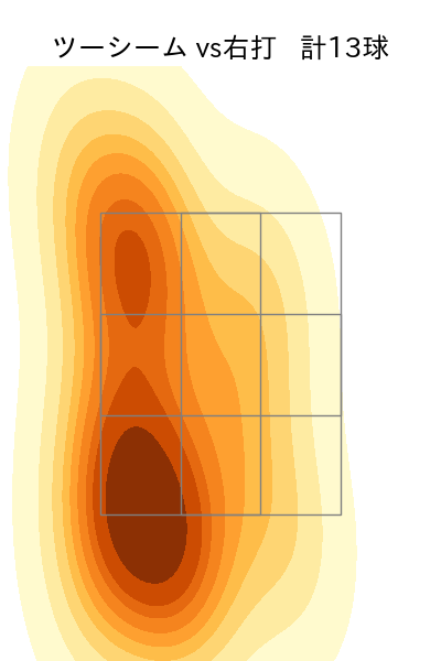 鈴木 翔天 配球ヒートマップ(2023年9月)