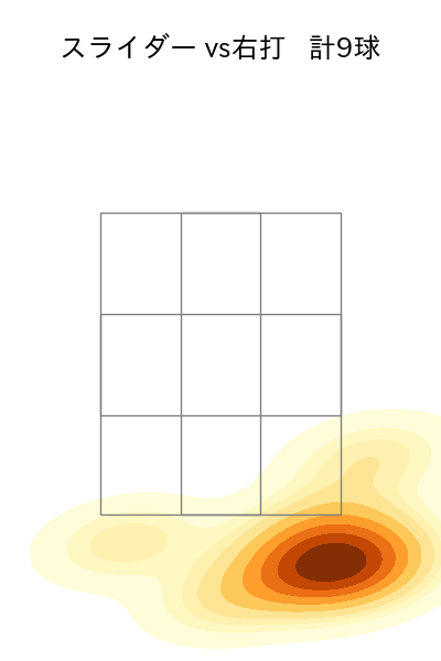 鈴木 翔天 配球ヒートマップ(2023年9月)