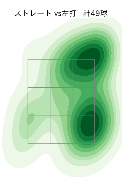 内 星龍 配球ヒートマップ(2023年9月)