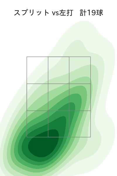 内 星龍 配球ヒートマップ(2023年9月)