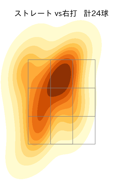 内 星龍 配球ヒートマップ(2023年9月)