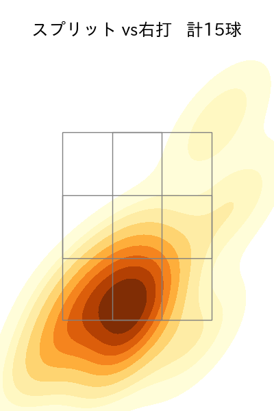 内 星龍 配球ヒートマップ(2023年9月)