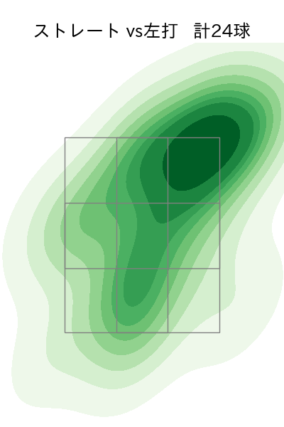 宮森 智志 配球ヒートマップ(2023年9月)