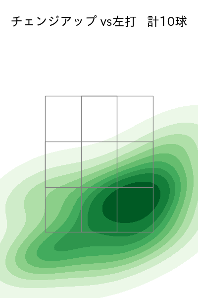 宮森 智志 配球ヒートマップ(2023年9月)