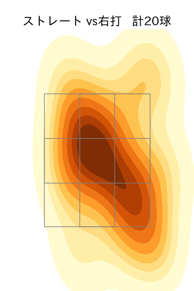 宮森 智志 配球ヒートマップ(2023年9月)