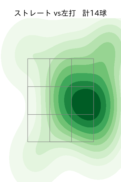 松井 裕樹 配球ヒートマップ(2023年10月)