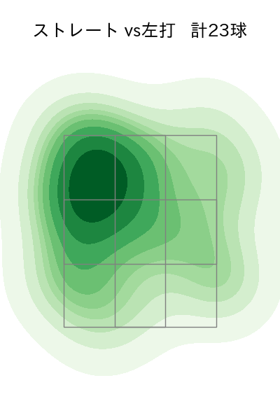 岸 孝之 配球ヒートマップ(2023年10月)