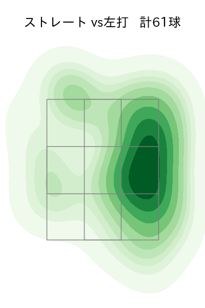 則本 昂大 配球ヒートマップ(2023年10月)