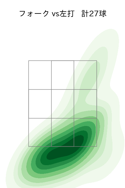 則本 昂大 配球ヒートマップ(2023年10月)
