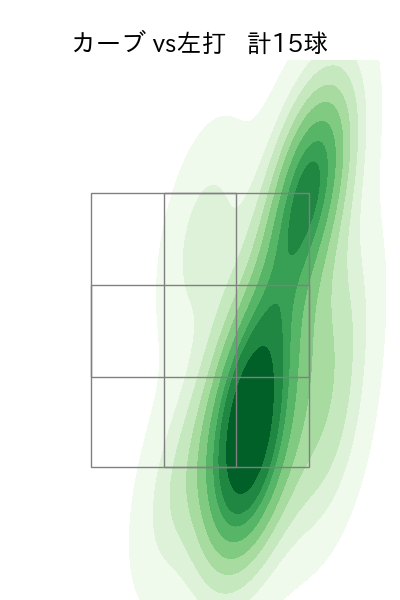 則本 昂大 配球ヒートマップ(2023年10月)