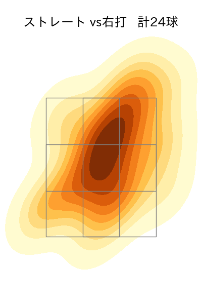 則本 昂大 配球ヒートマップ(2023年10月)