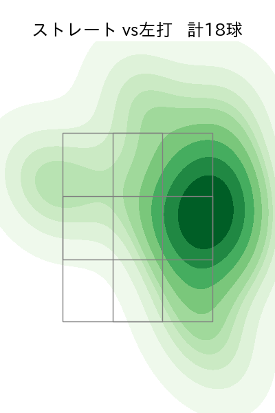 荘司 康誠 配球ヒートマップ(2023年10月)