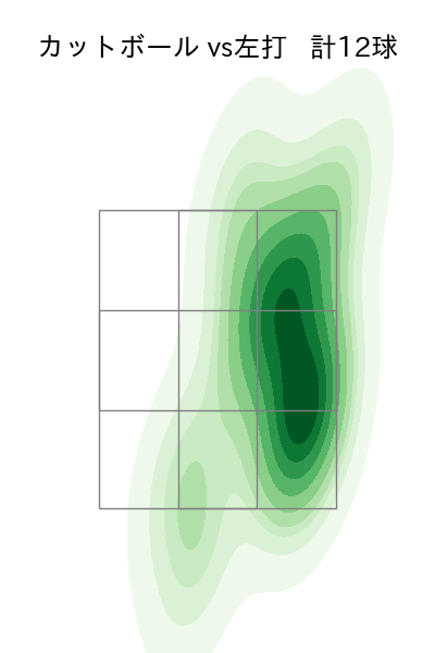 荘司 康誠 配球ヒートマップ(2023年10月)