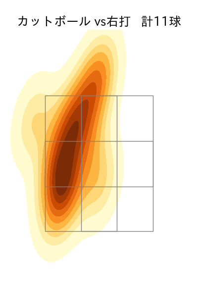 荘司 康誠 配球ヒートマップ(2023年10月)