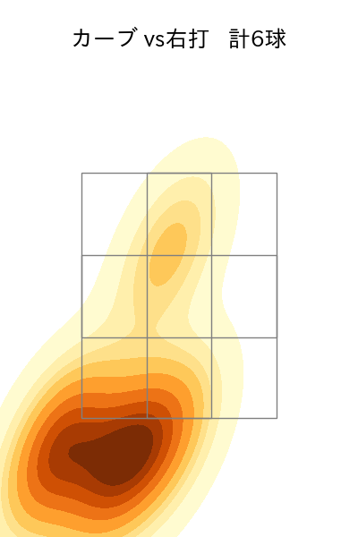荘司 康誠 配球ヒートマップ(2023年10月)