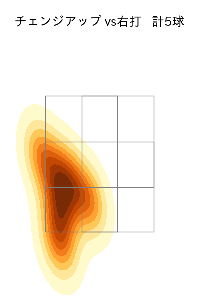 早川 隆久 配球ヒートマップ(2023年10月)