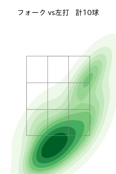 酒居 知史 配球ヒートマップ(2023年10月)