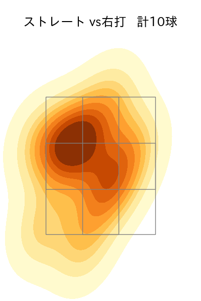 渡辺 翔太 配球ヒートマップ(2023年10月)