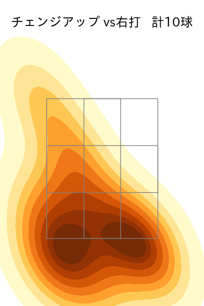 宋 家豪 配球ヒートマップ(2023年10月)