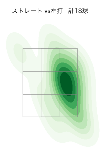 藤井 聖 配球ヒートマップ(2023年10月)