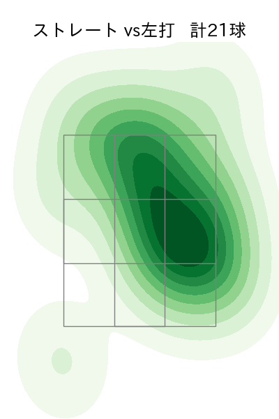 内 星龍 配球ヒートマップ(2023年10月)